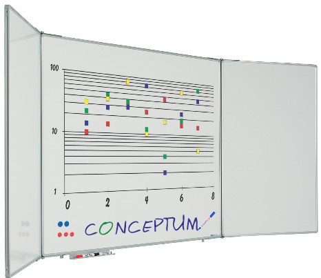 Πίνακας πέντε επιφανειών - Μαγνητική επιφάνεια πορσελάνης με πλαίσιο RC